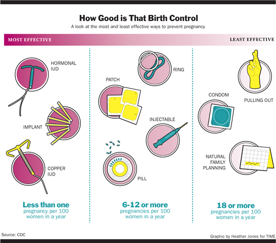 Copper IUD: Effectiveness of Birth Control Options | Mona Lisa®