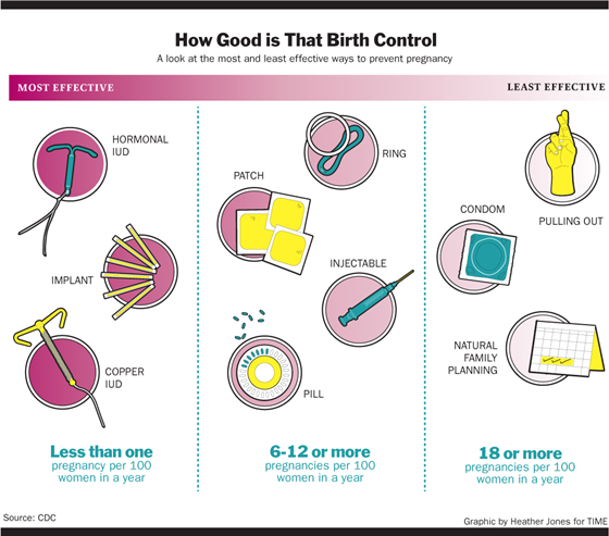 Effectiveness Of Birth Control Options Mona Lisa® Copper Iud Karen Miller